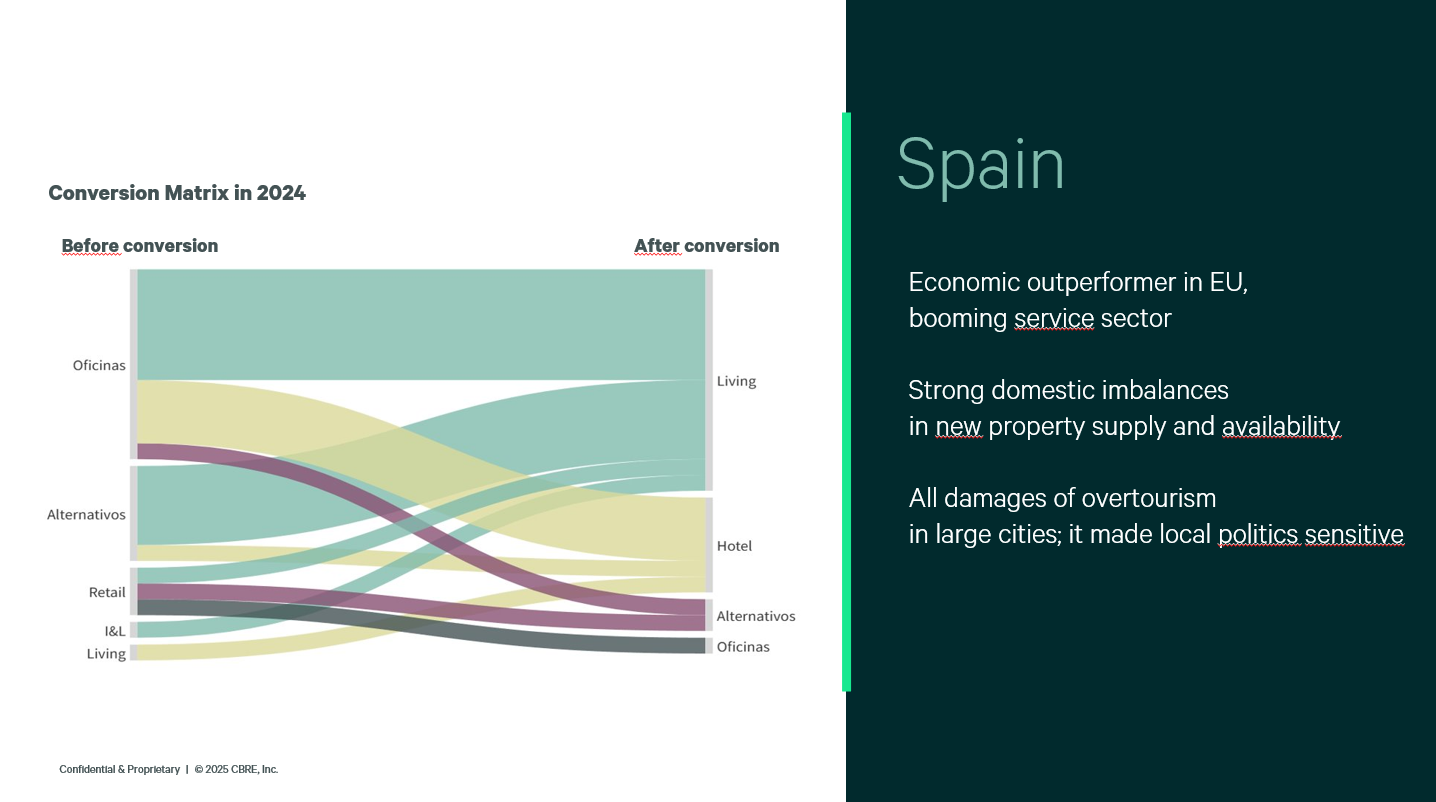 spanielsko konverzia byty office
